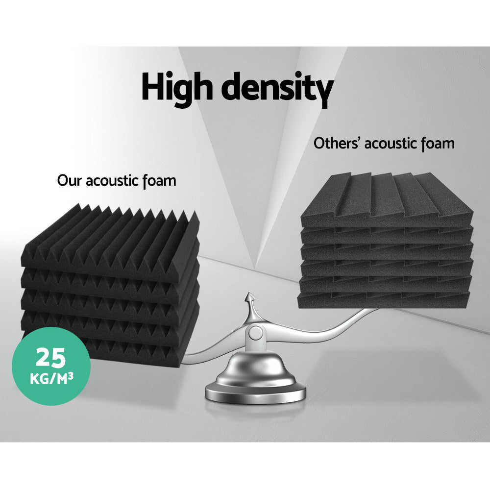 Alpha Acoustic Foam 20pcs 30x30x5cm Sound Absorption Proofing Panel Studio Wedge 3