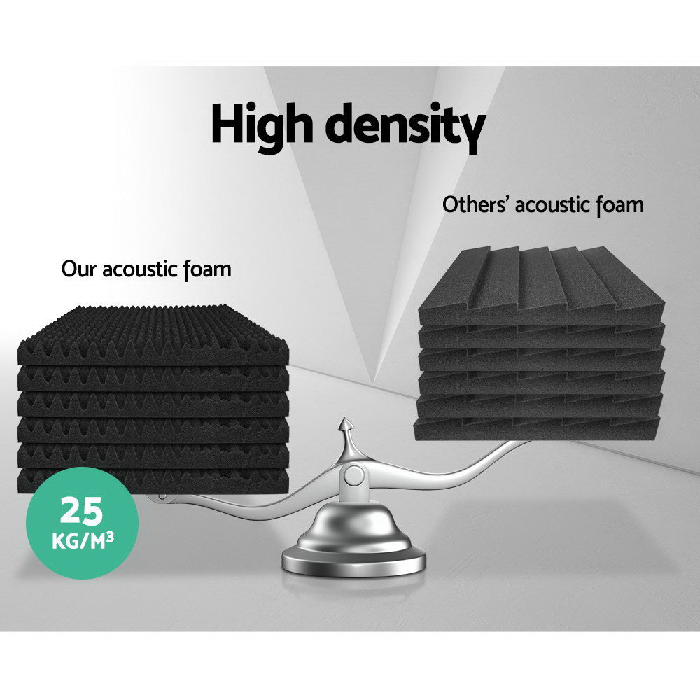 Alpha Acoustic Foam 40pcs 50x50x5cm Sound Absorption Proofing Panels Eggshell 4