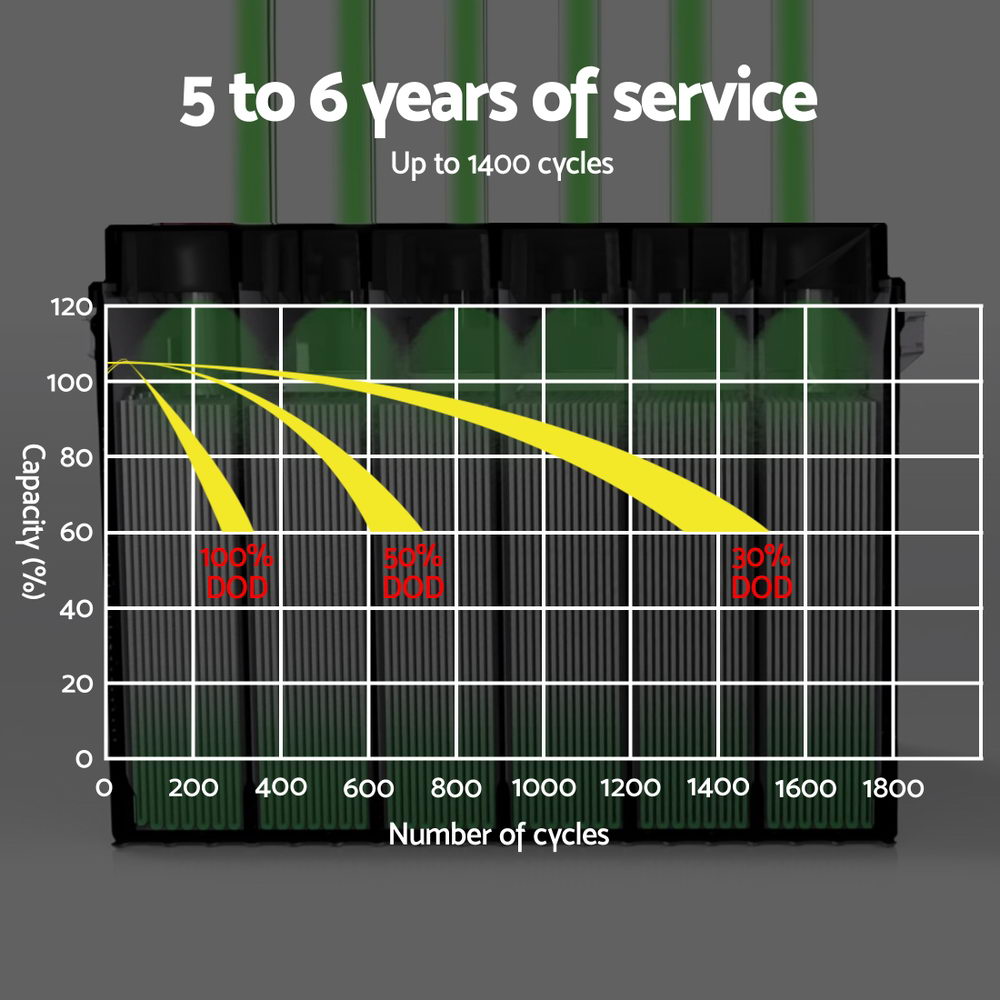 Giantz AGM Deep Cycle Battery 12V 25Ah Box Portable Solar Caravan Camping 7