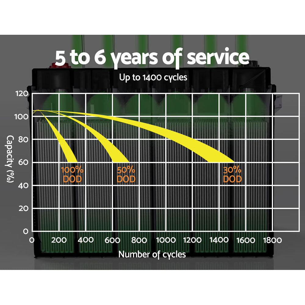 Giantz AGM Deep Cycle Battery 12V 50Ah Box Portable Solar Caravan Camping 6