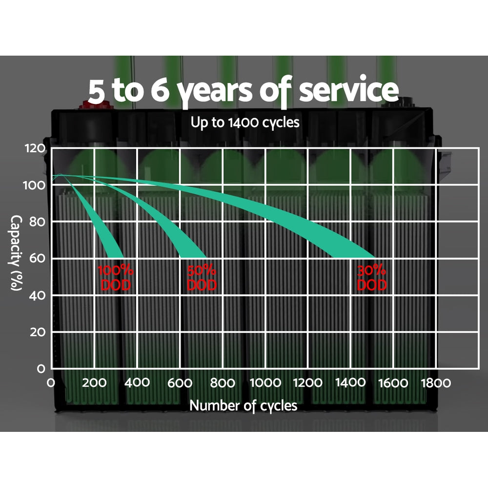 Giantz AGM Deep Cycle Battery 12V 75Ah Box Portable Solar Caravan Camping 5
