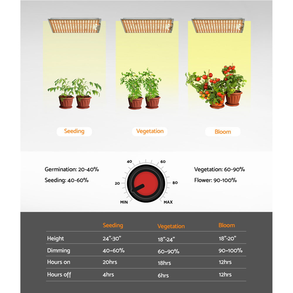 Green Fingers Max 1500W Grow Light LED Full Spectrum Indoor Plant All Stage Growth 5