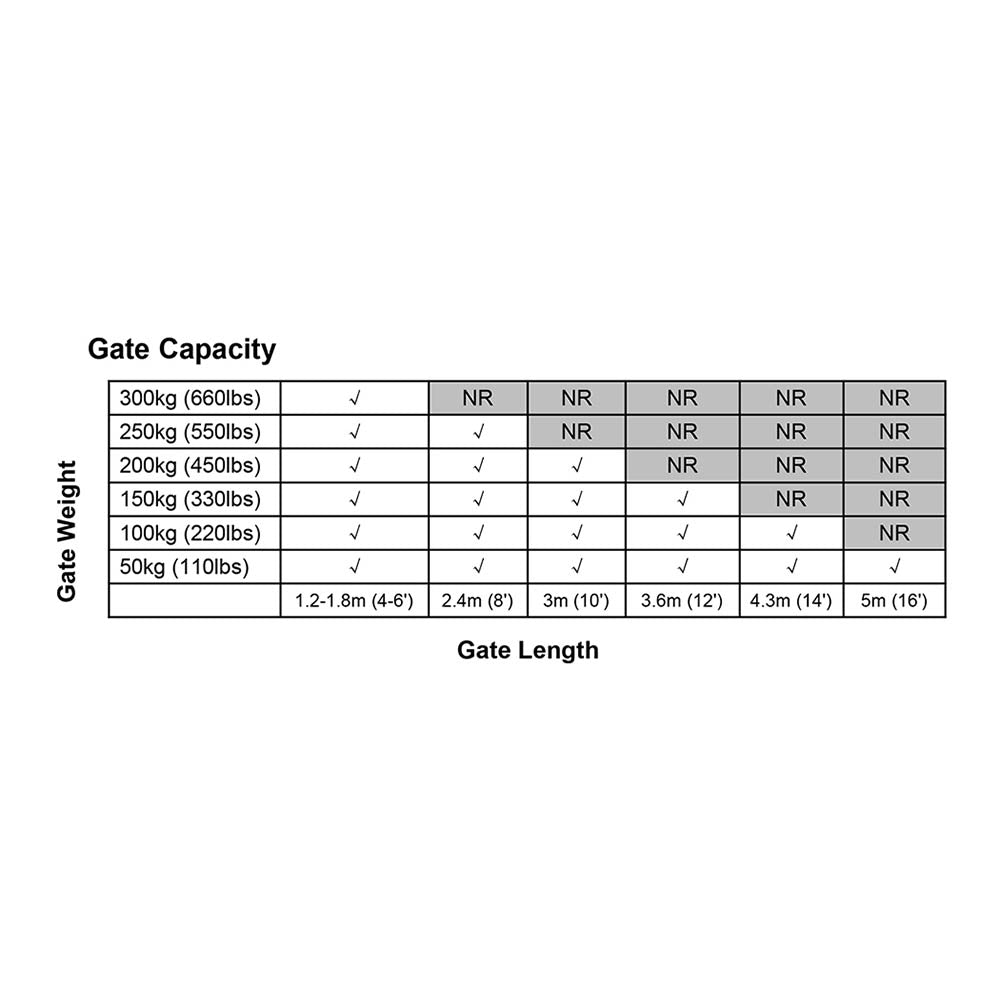 Single Swing Gate Opener 20W Full Solar Power Automatic 7