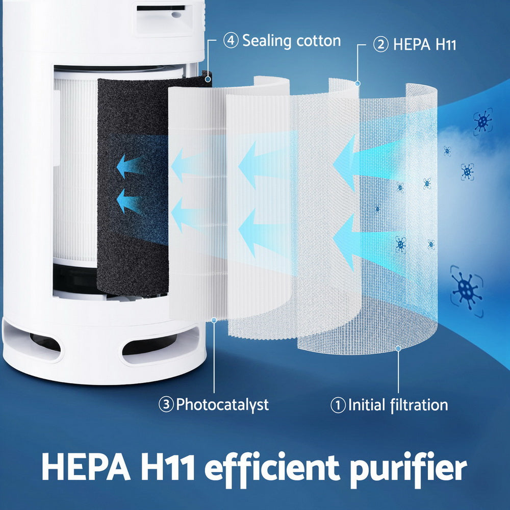 Devanti Air Purifier 4 Layers HEPA Replacement Filter 4