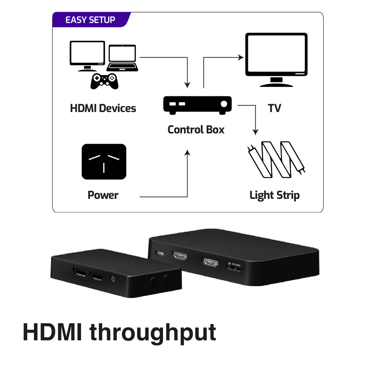 Laser Smart Light Strip & TV Sync Kit RGB 6M 7