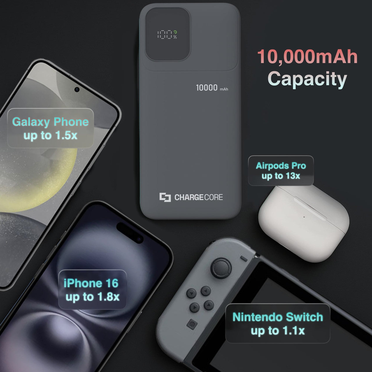 ChargeCore SafeCharge Max 10K - Black 5