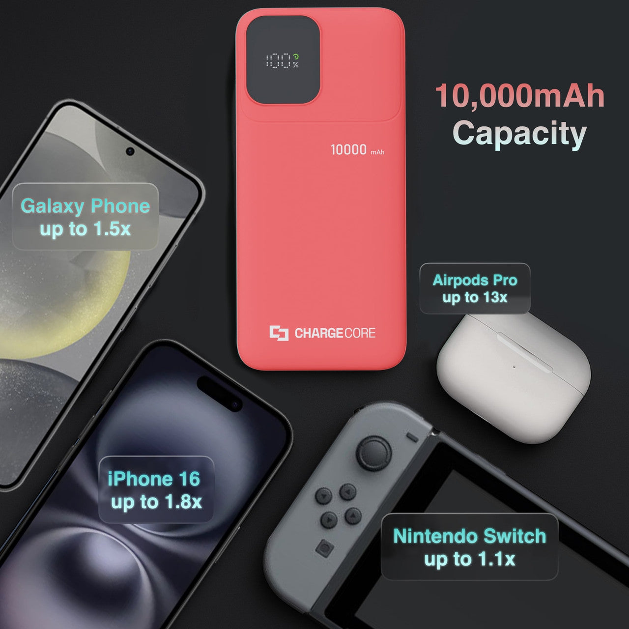 ChargeCore SafeCharge Max 10K - Sunset Coral 3