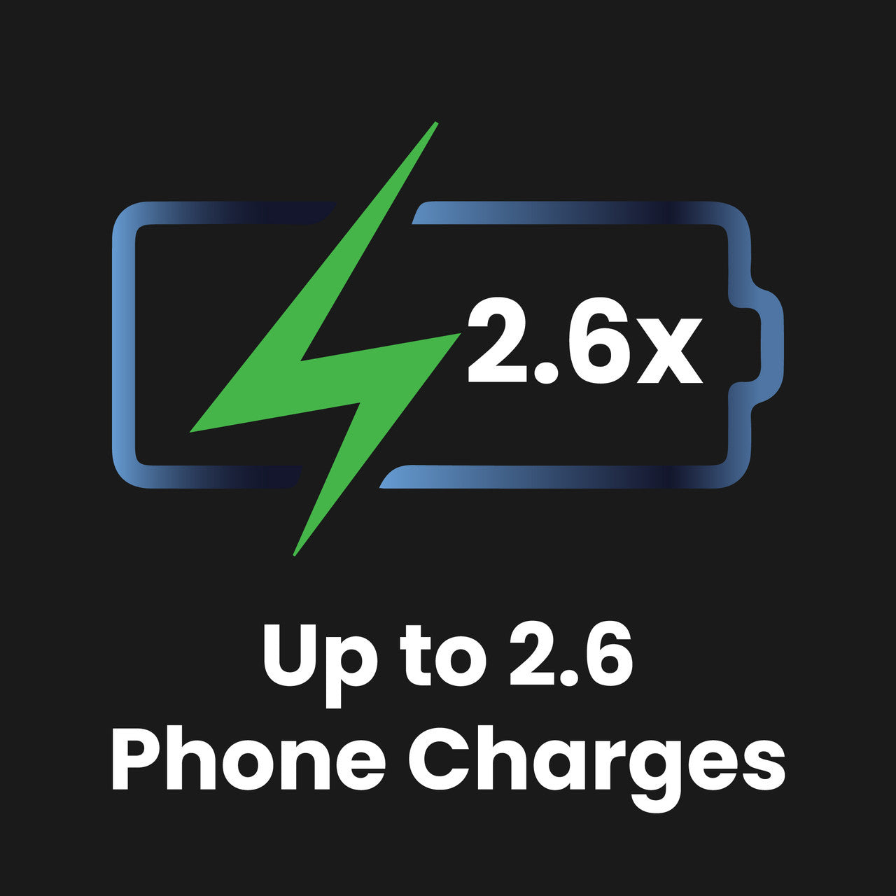 ChargeCore SafeCharge Max 10K - Sunset Coral 10