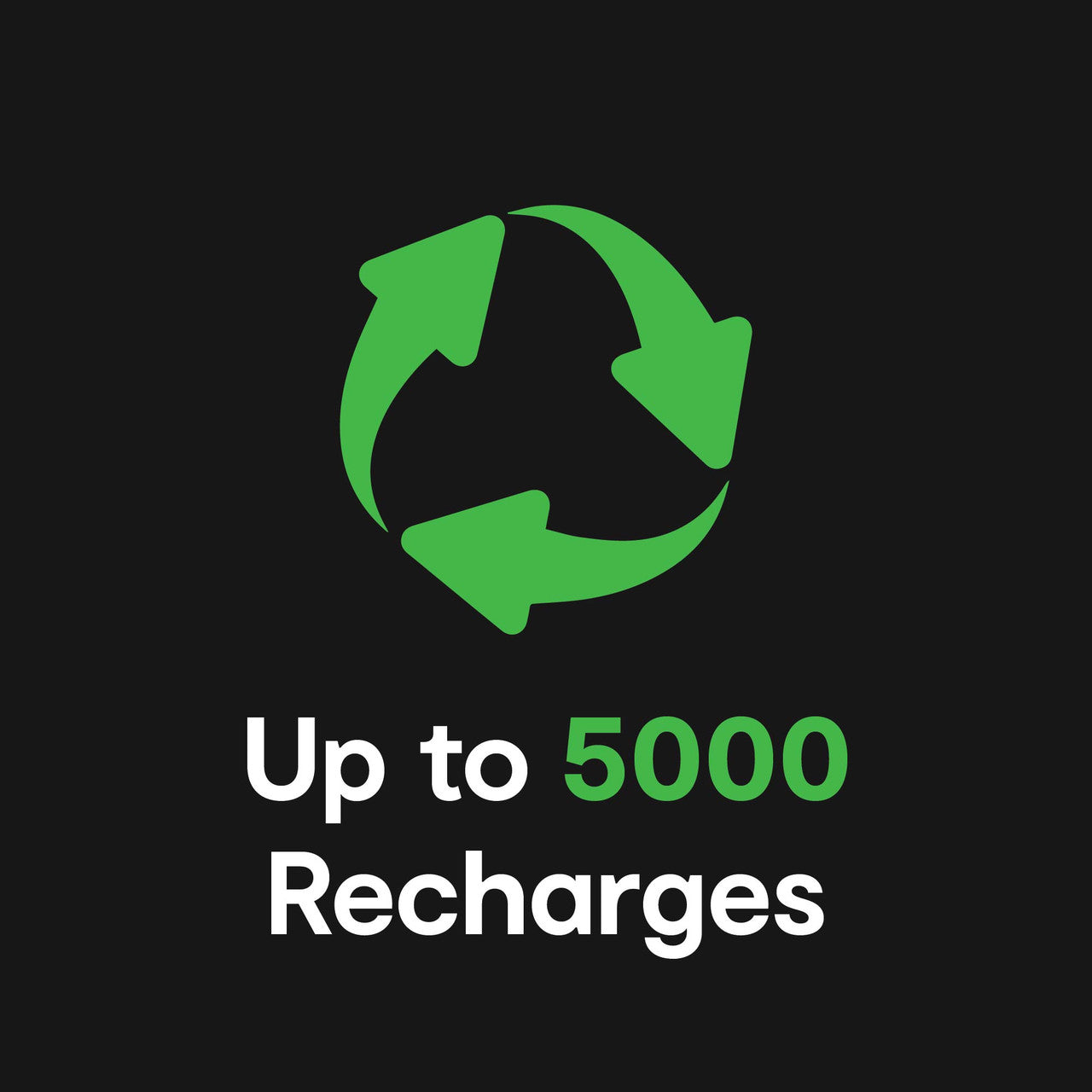 ChargeCore SafeCharge Max 10K - White 12