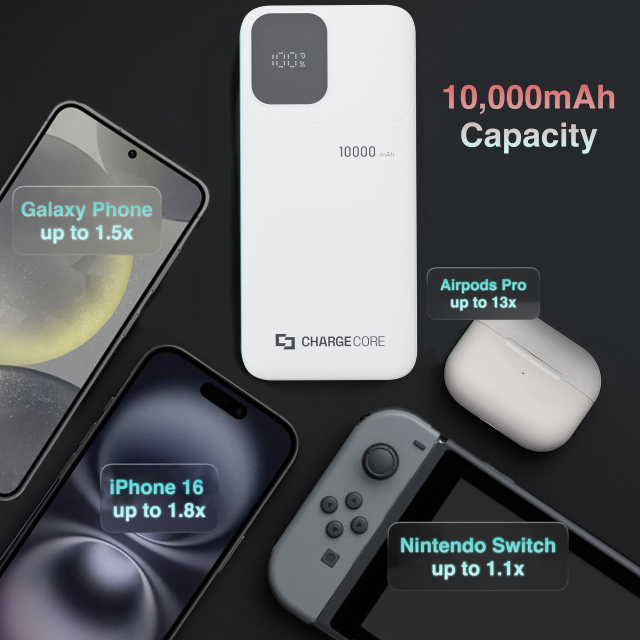 ChargeCore SafeCharge Max 10K - White 13