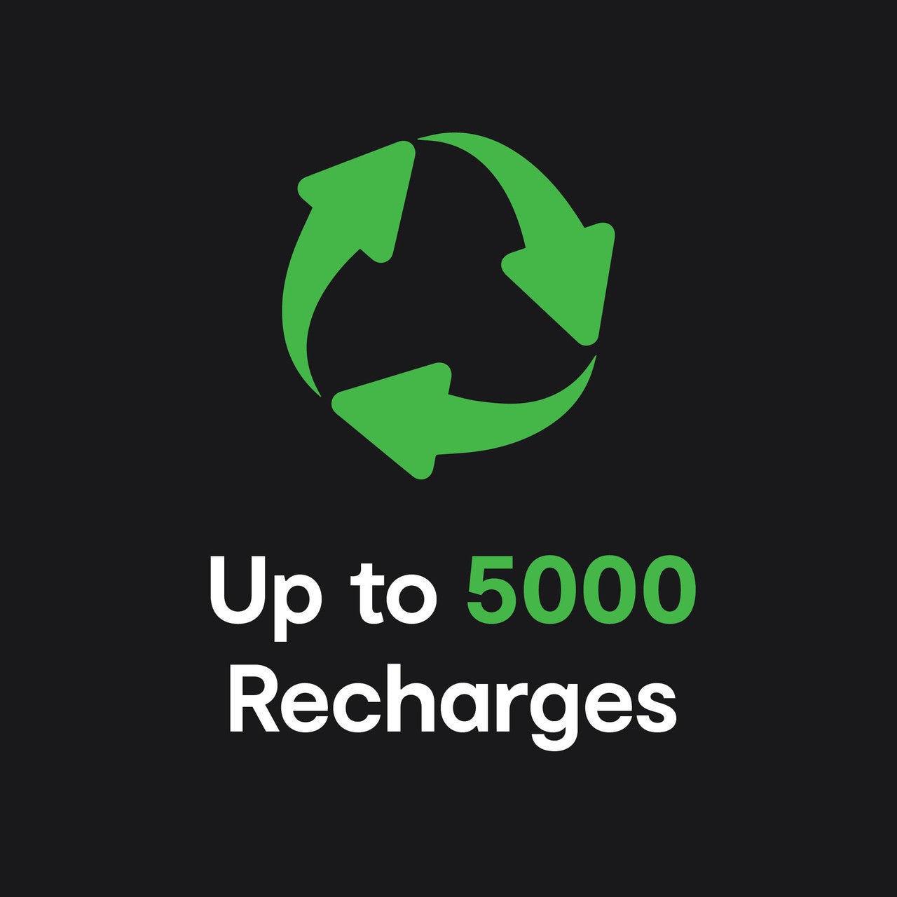 ChargeCore SafeCharge Max 20K - White 4