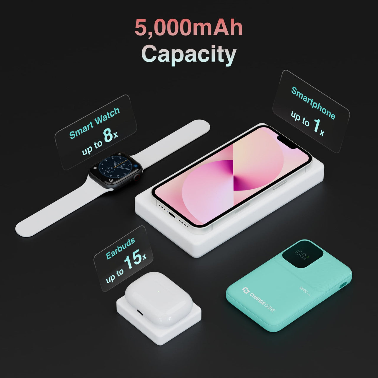 ChargeCore SafeCharge Max 5K - Aquatic Awe 9