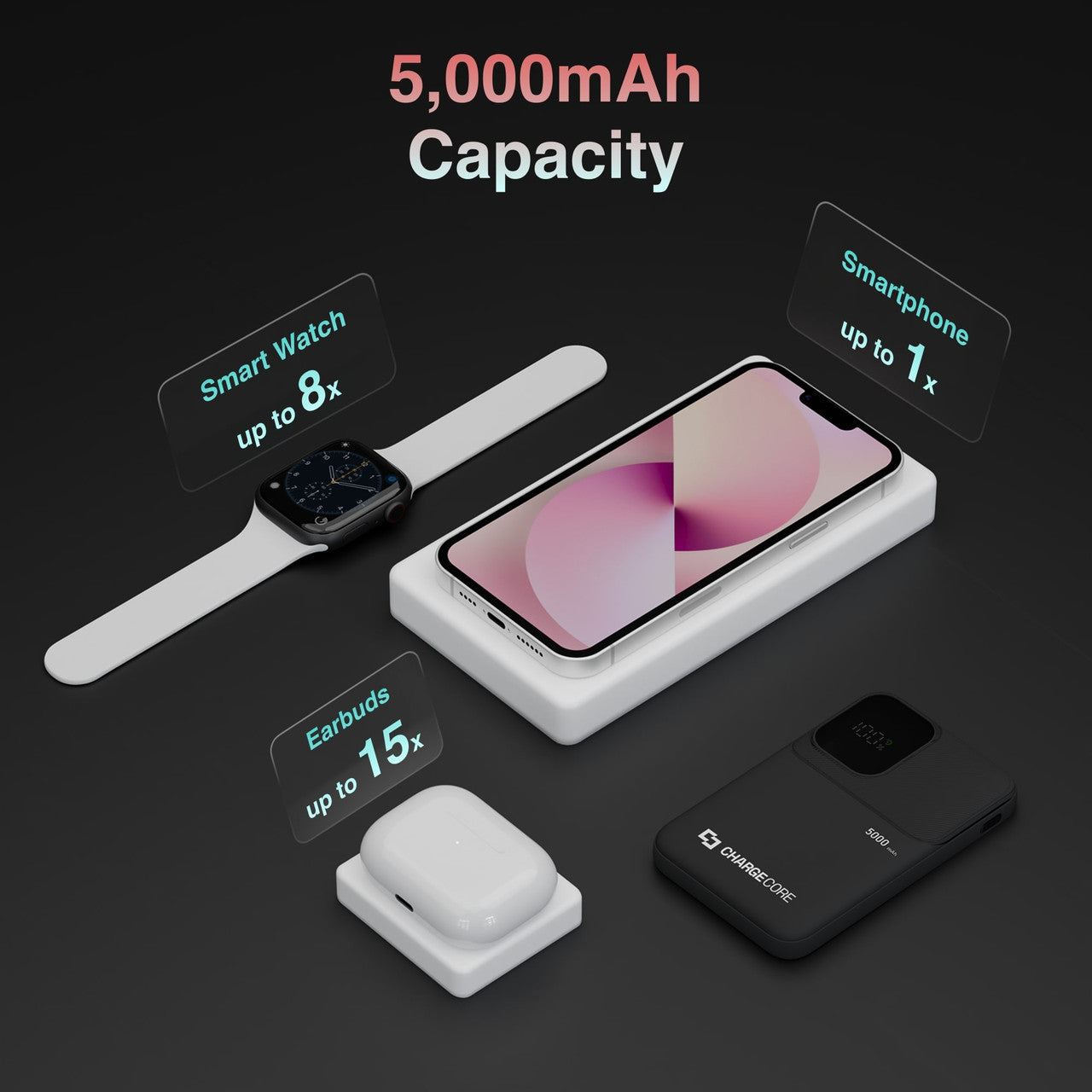 ChargeCore SafeCharge Max 5K - Black 4