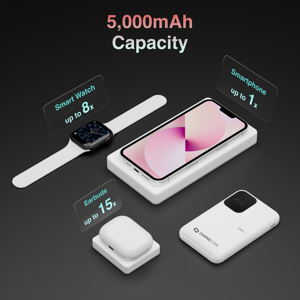 ChargeCore SafeCharge Max 5K - White 8