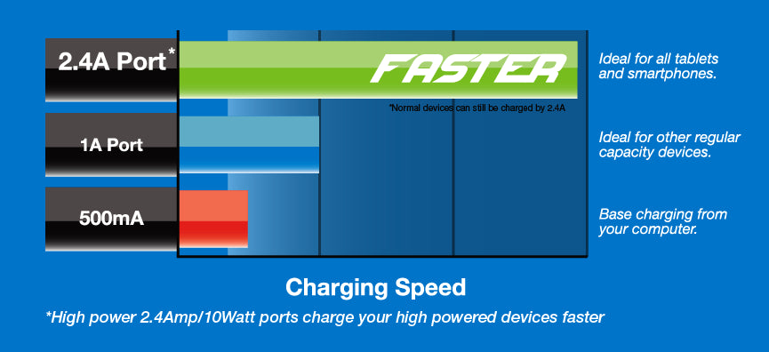 Laser 4-Port USB Travel Charger with Global Adapters 5
