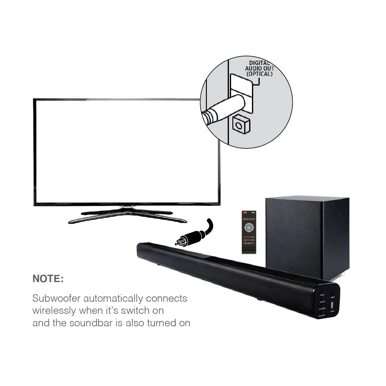 Laser Optical Soundbar with Wireless Sub-woofer 7