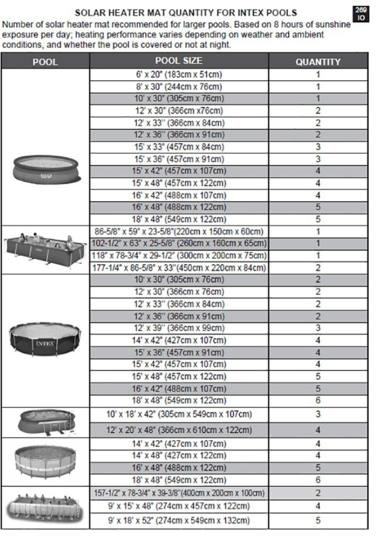 Intex Solar Heating Pool Mat for Above Ground Pools 28685 6