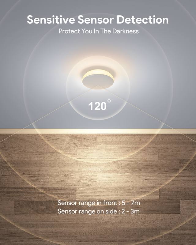 (Pack of 3）LED Motion Sensor Night Light Indoor, Cordless Battery Powered,Stick-on Warm White Light with Built-in Infrared Motion Detection, Sensor Light for Hallway,Bedroom 4