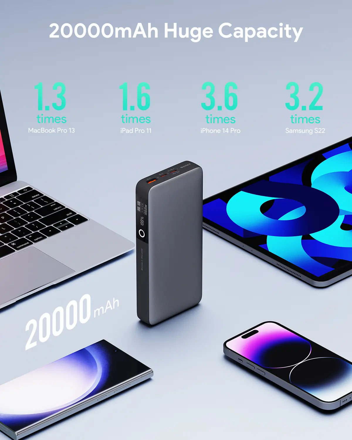 Aukey Sprint X 20K 65W 20000mAh Portable Power Bank with PD3.0 (PB-Y43) 3