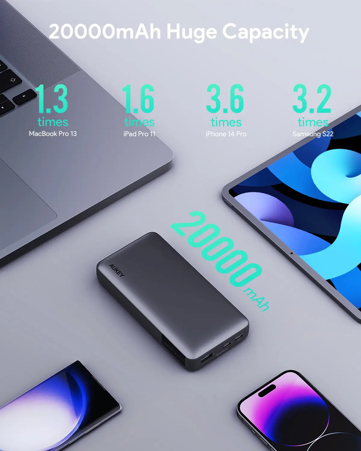 Aukey Sprint X 20K 30W 20000mAh Portable Power Bank with PD3.0 (PB-Y42) 4