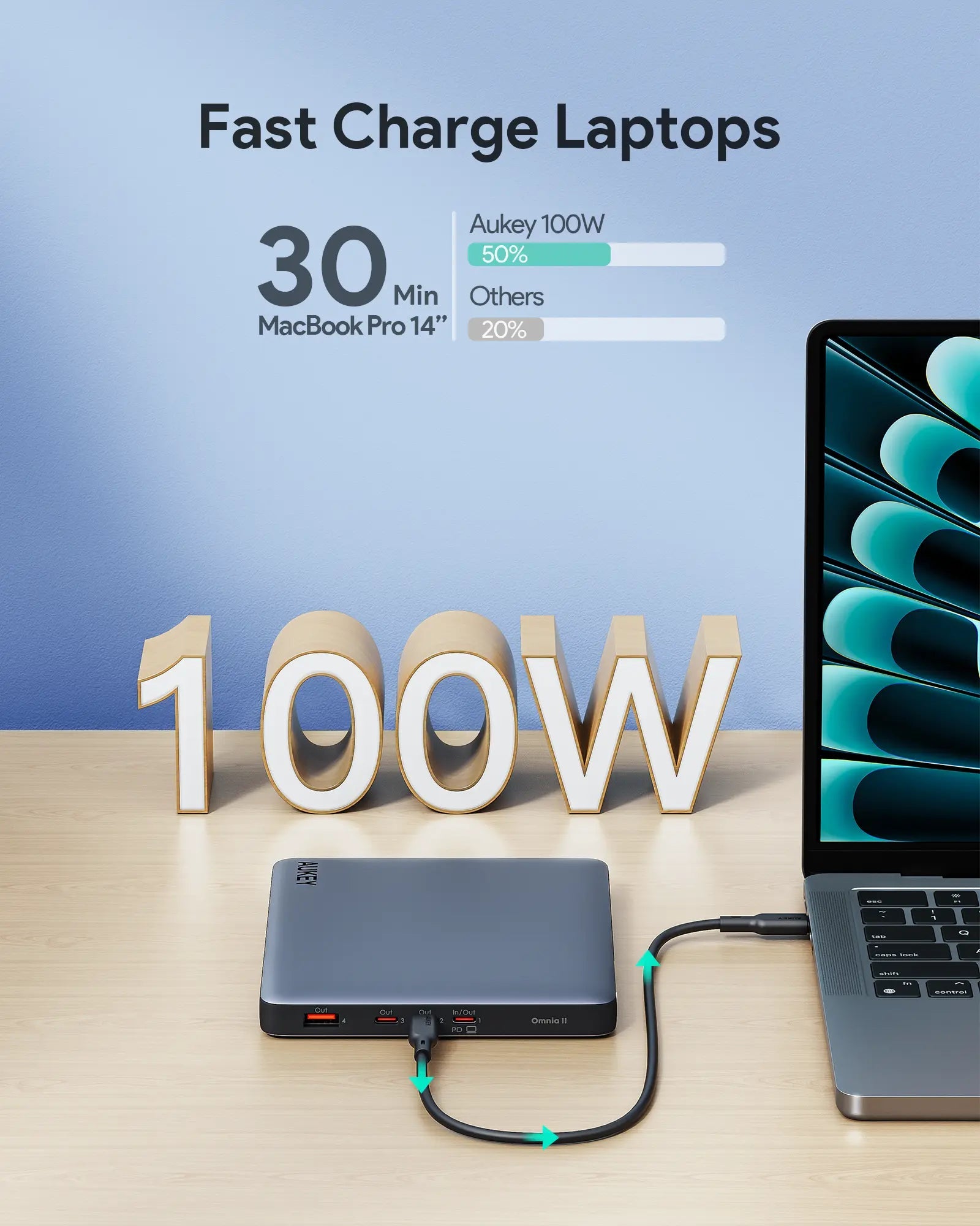 Aukey Sprint X 20K 100W 20000mAh Laptop Power Bank with PD3.0 (PB-Y44) 3