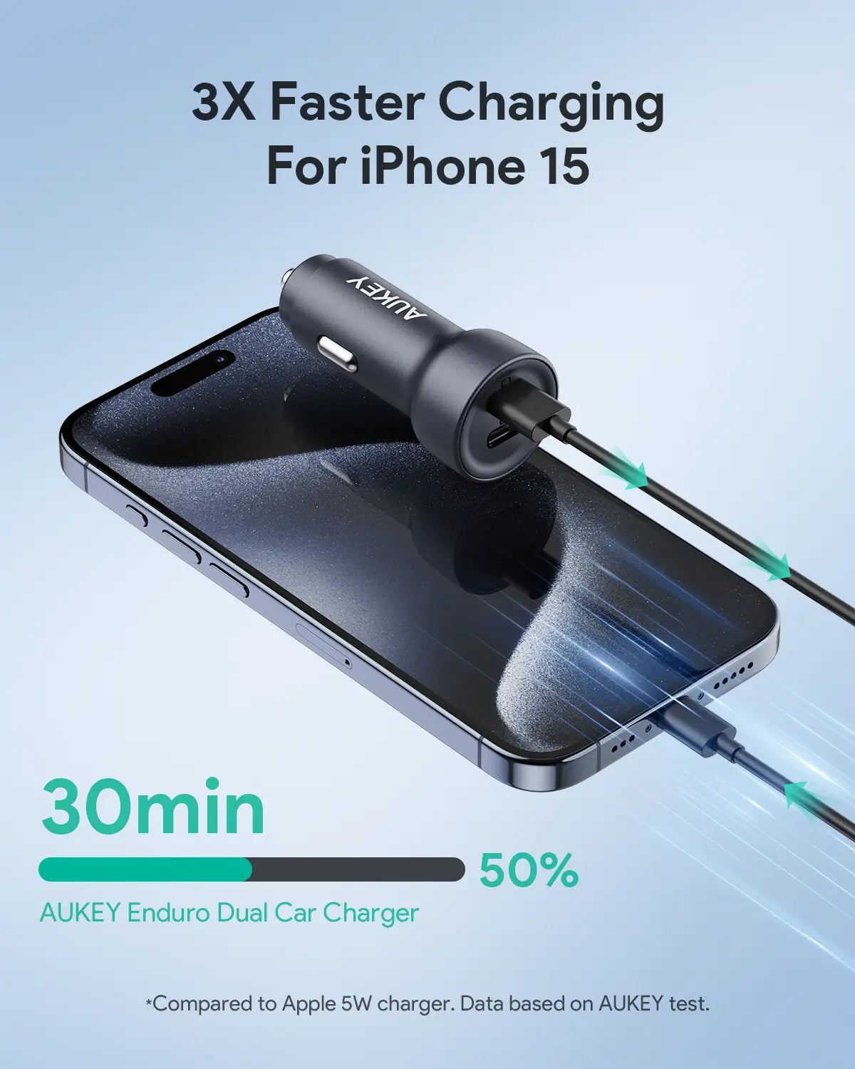 Aukey Enduro Dual 65W 2-Port Car Charger (CC-Y23) 4