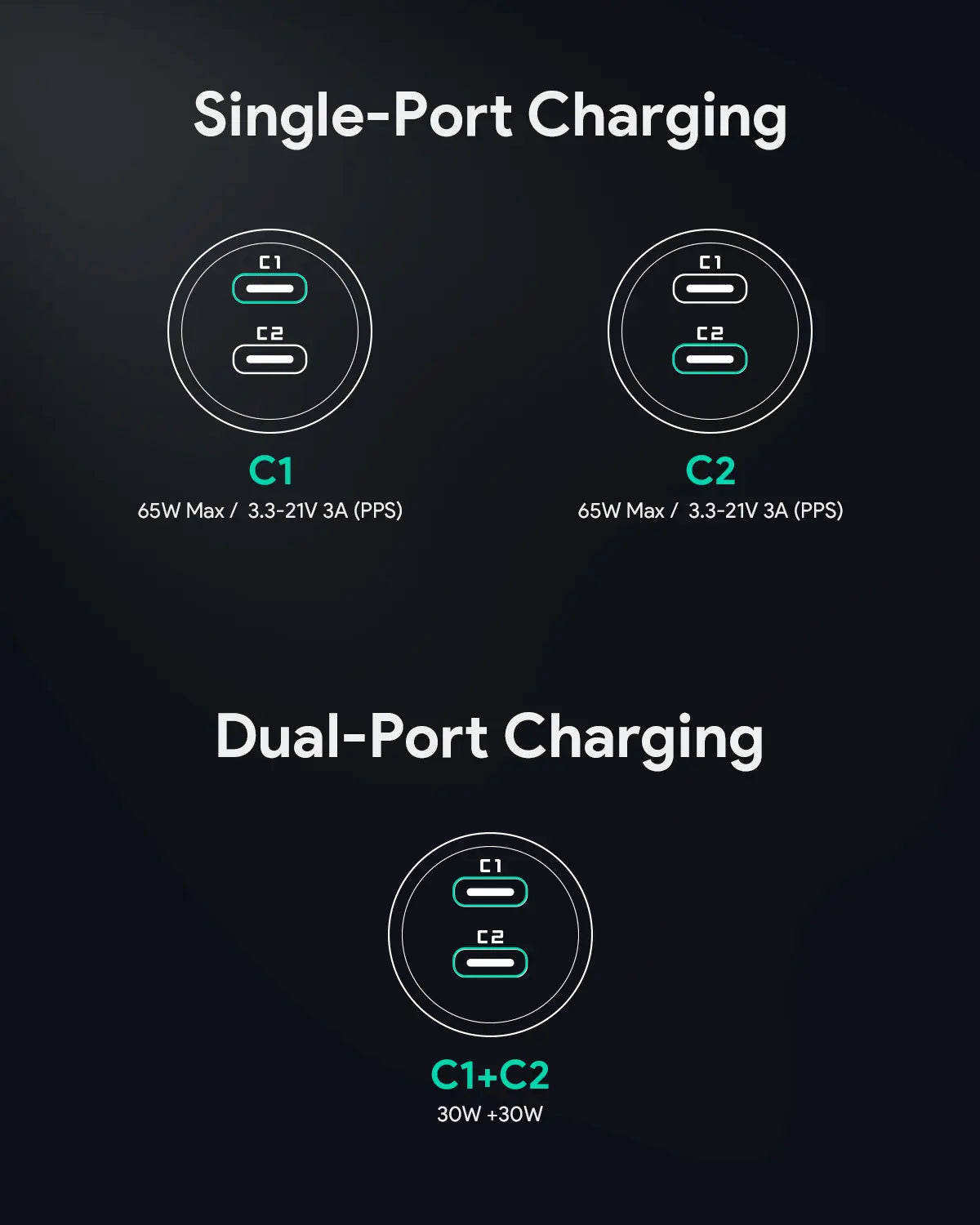 Aukey Enduro Dual 65W 2-Port Car Charger (CC-Y23) 5