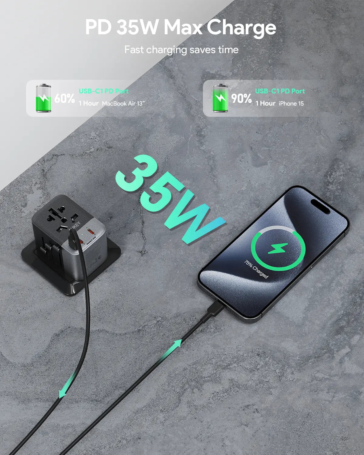 Aukey Travel Mate 35W GaN Universal Adapter with USB ports (PA-TA07A) 3