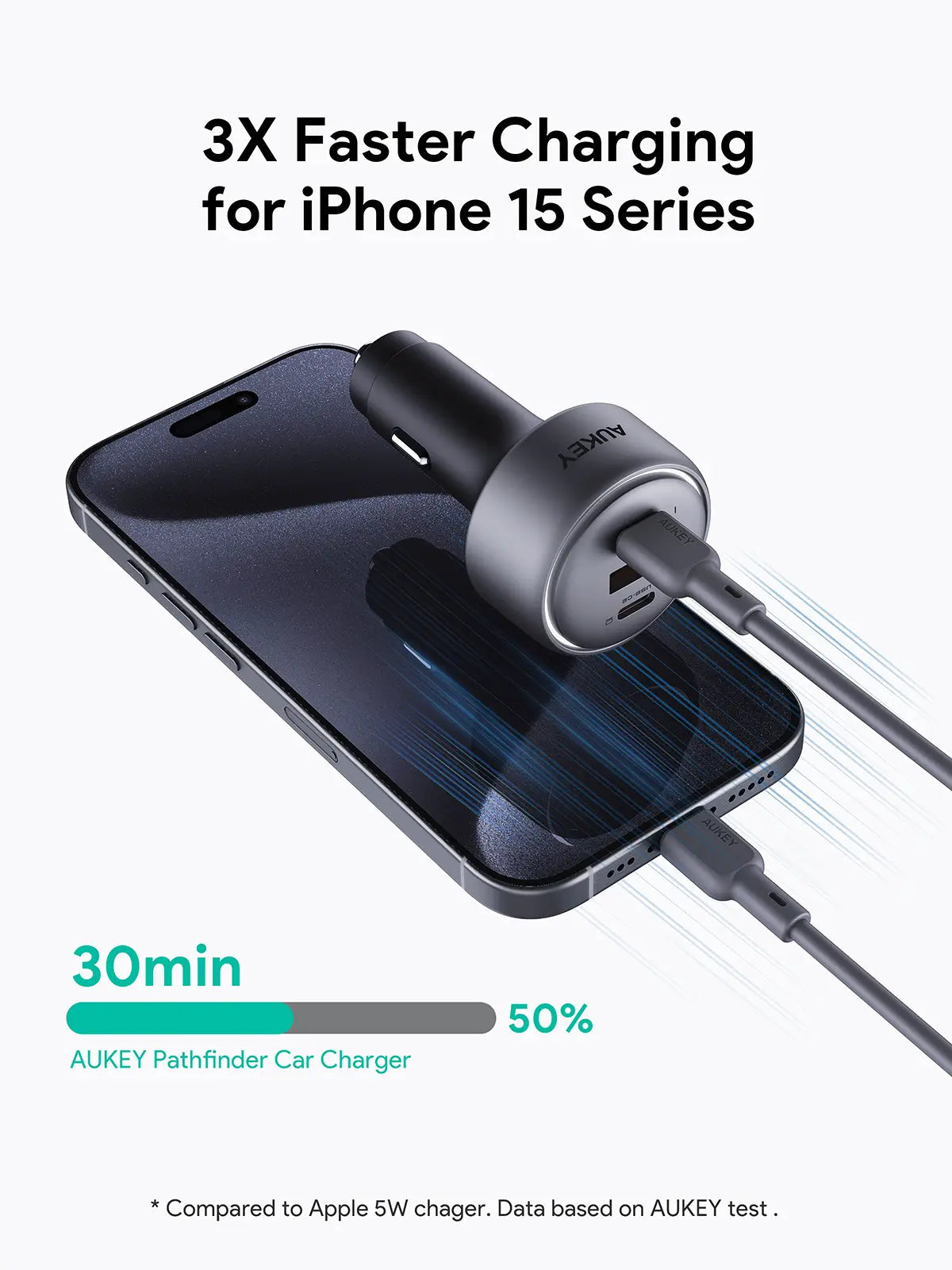 Aukey Pathfinder Mix 3 66W Fast Charging Car Charger (CC-P1) 3