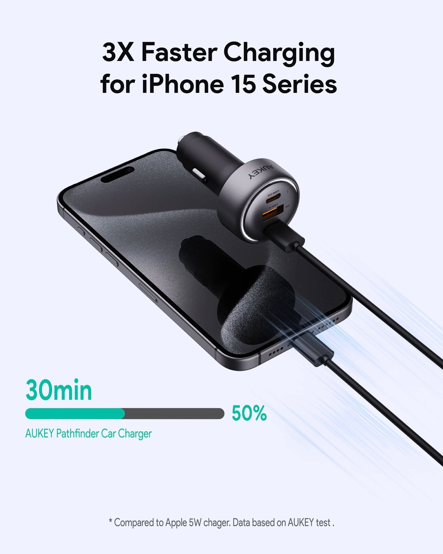 Aukey Pathfinder Mix 3 100W Fast Charging Car Charger 100W (CC-P3) 6