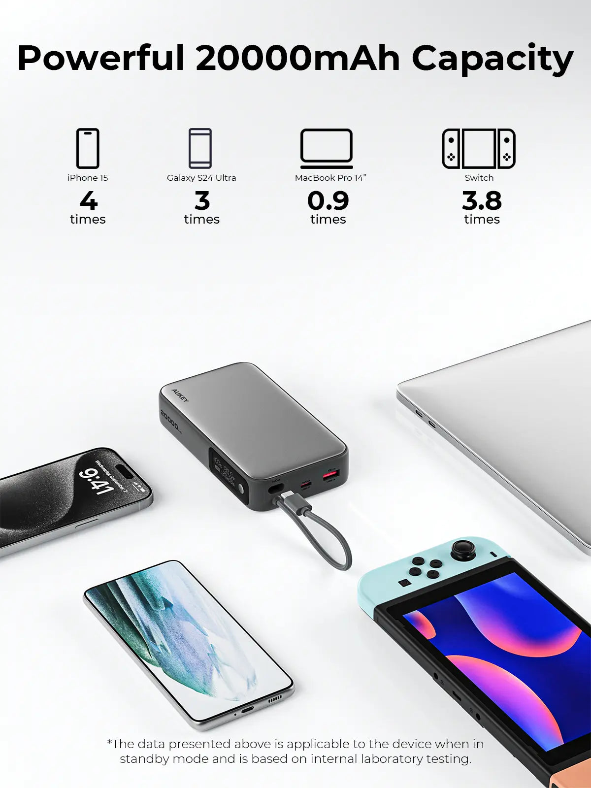 Aukey Spark Sling 20000 Compact Fast Charging Power Bank with Built-in USB-C Cable (PB-Y48) 6