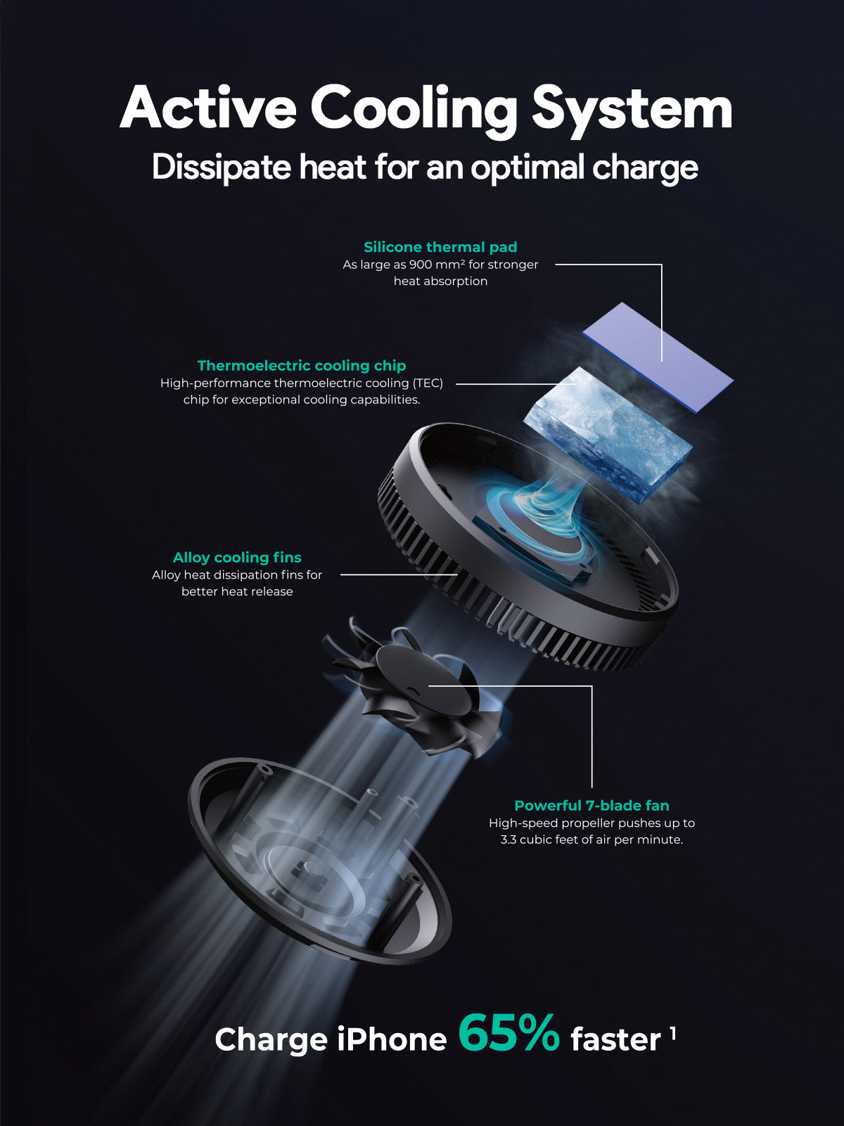 Aukey MagFusion Dash Pro Qi2 Magnetic Fast Wireless Charging Phone Mount with Active Cooling (HD-MC13A) 3
