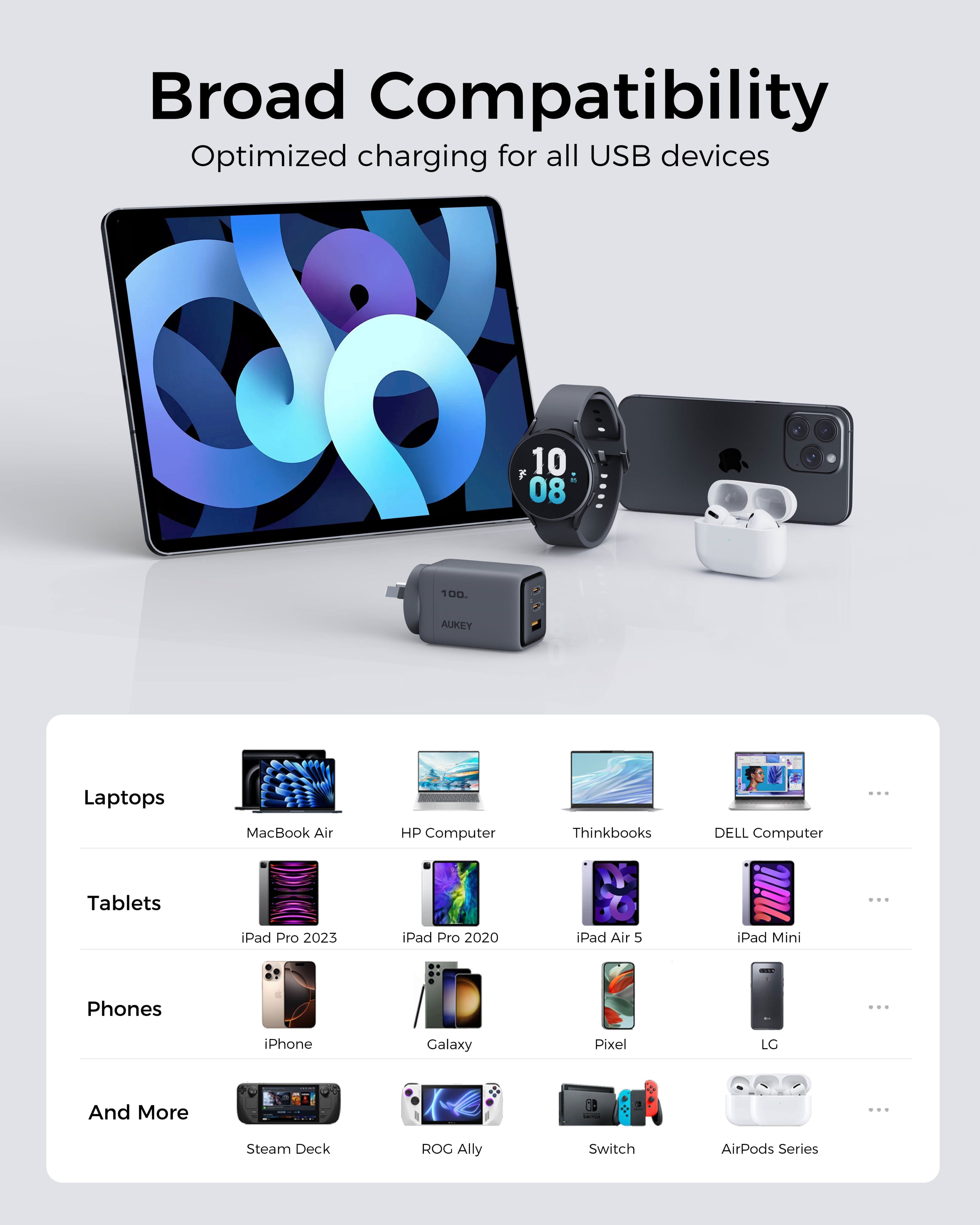 Aukey Comet 100W PD Fast Wall Charger GaN USB-C with 100W 1.8m USB-C to C Cable (PA-C5) 7