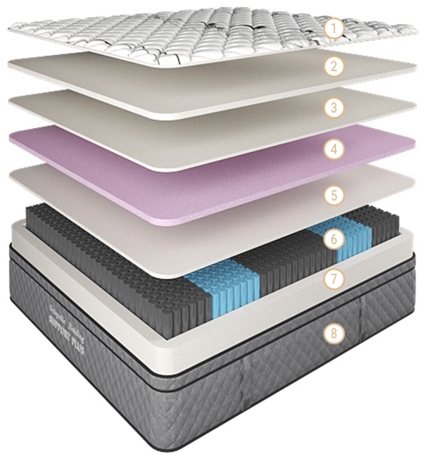 Support Plus Mattress Medium-Firm Queen