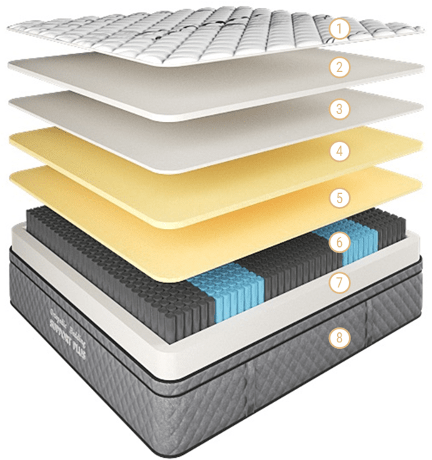 Support Plus Mattress Super-Firm Double 3