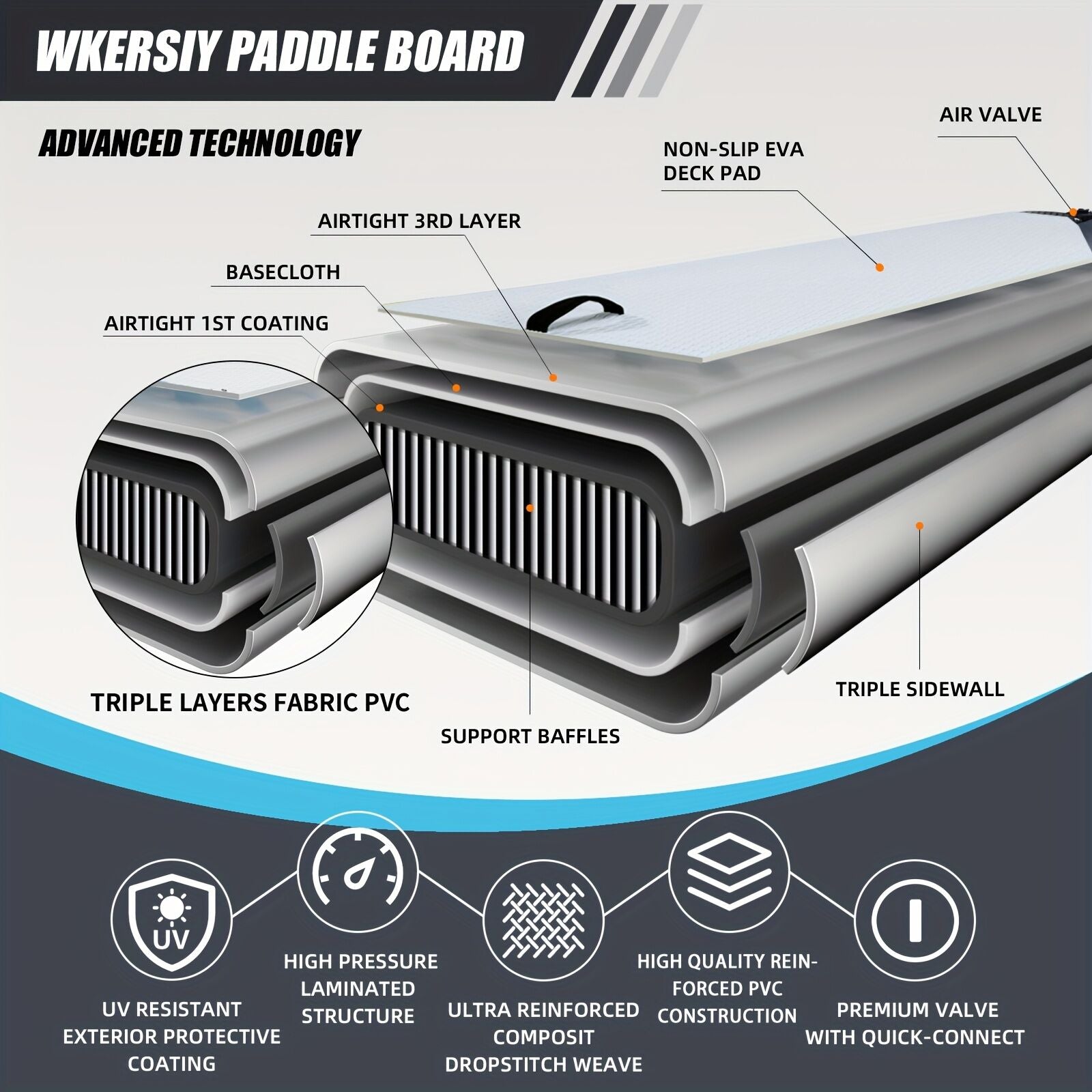 Inflatable vertical paddle set for water sports and surfing-including air pump, paddle, rope, backpack, fin box and maintenance tools. 4