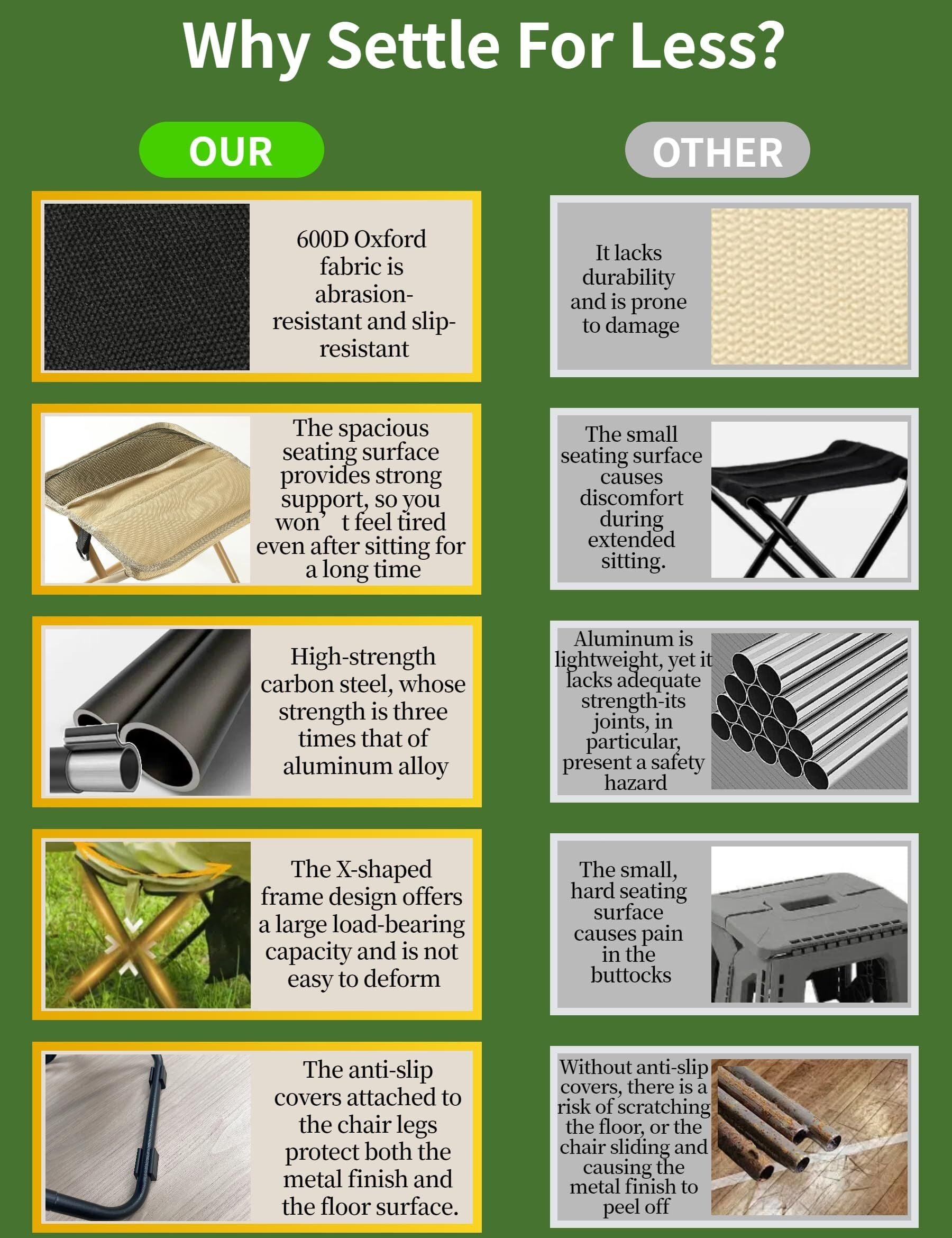 Green Portable Folding Chair – Compact Outdoor Stool for Camping, Fishing & Hiking | Lightweight Collapsible Seat with Carry Bag | Durable Steel Frame | Other Colours Available In-Store 7