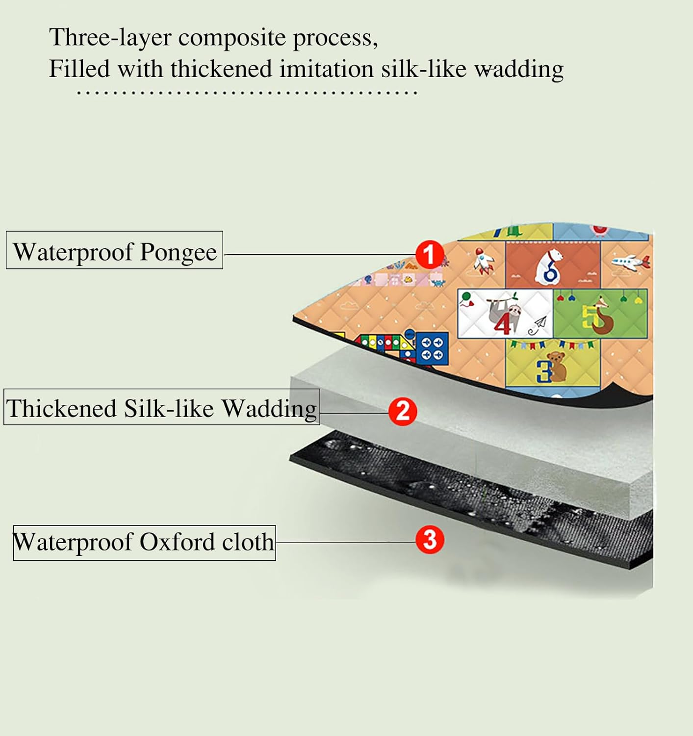 Waterproof Picnic Blanket with Flying Chess Game: 80''x80'' Extra Large, Foldable for Australian Camping, Beach & Family Gatherings 3