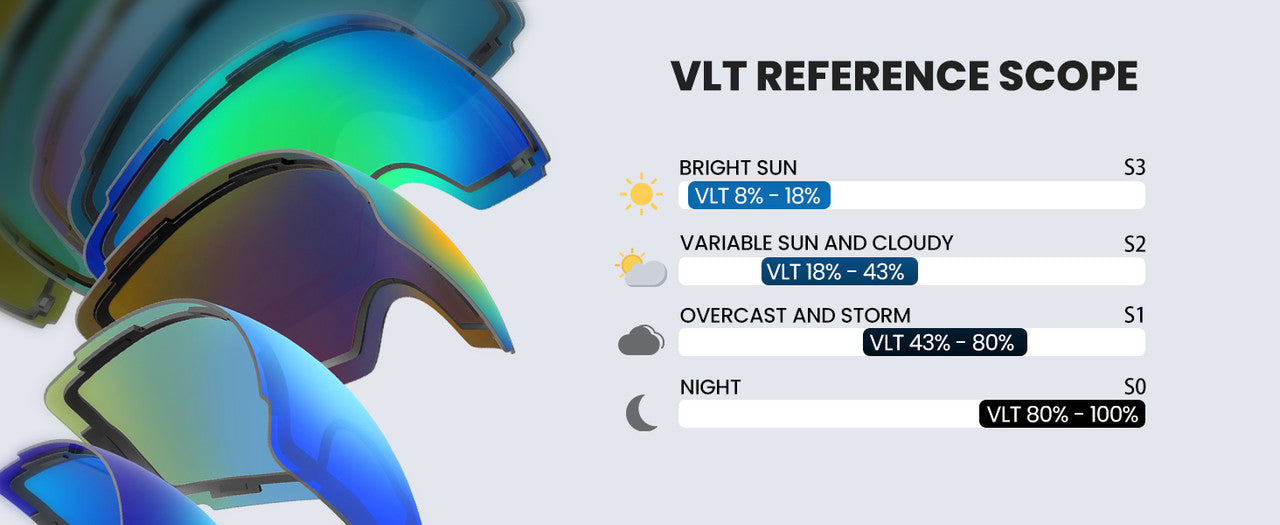 OutdoorMaster Ski Goggles PRO - Frameless, Interchangeable Lens 100% UV400 Protection Snow Goggles for Men & Women-OM-2 9