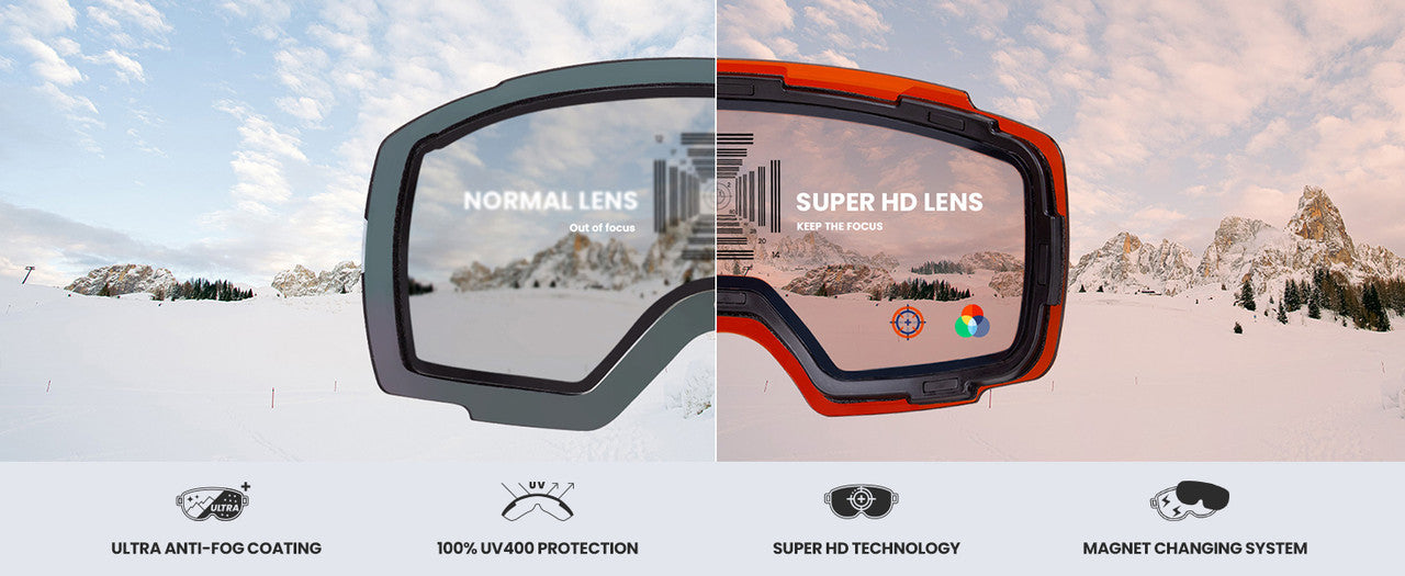 OutdoorMaster Ski Goggles PRO - Frameless, Interchangeable Lens 100% UV400 Protection Snow Goggles for Men & Women-OM-2 10