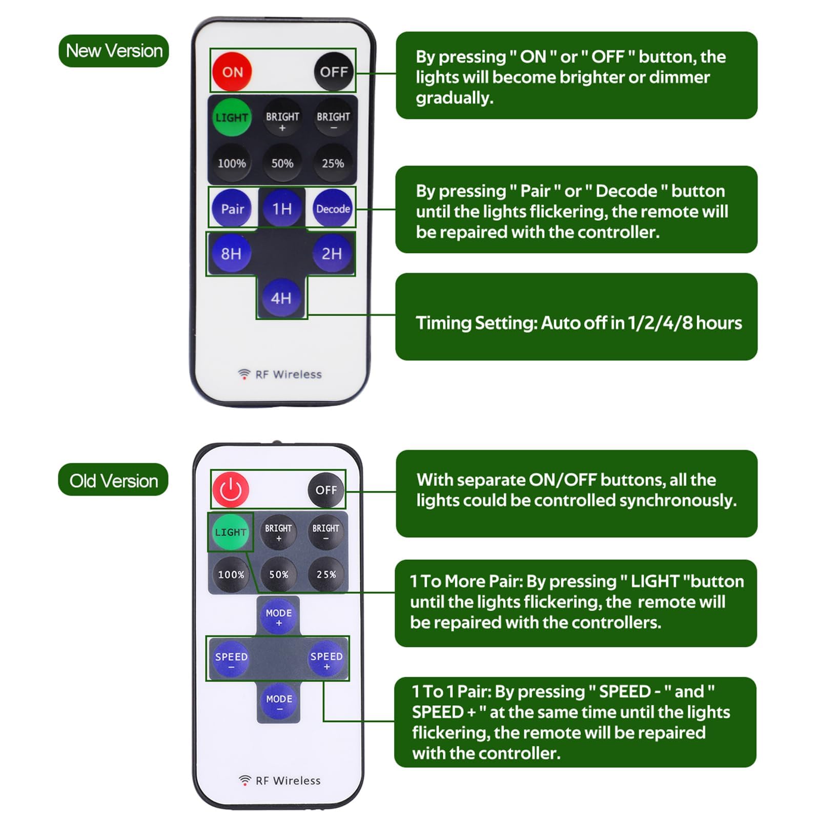 Dimmable & Timing Under Counter Lights Kitchen with Wireless RF Remote,Ultra-Thin 240V LED Cabinet Lights,12W Shelf Lights，6 Lights,Daylight White 4