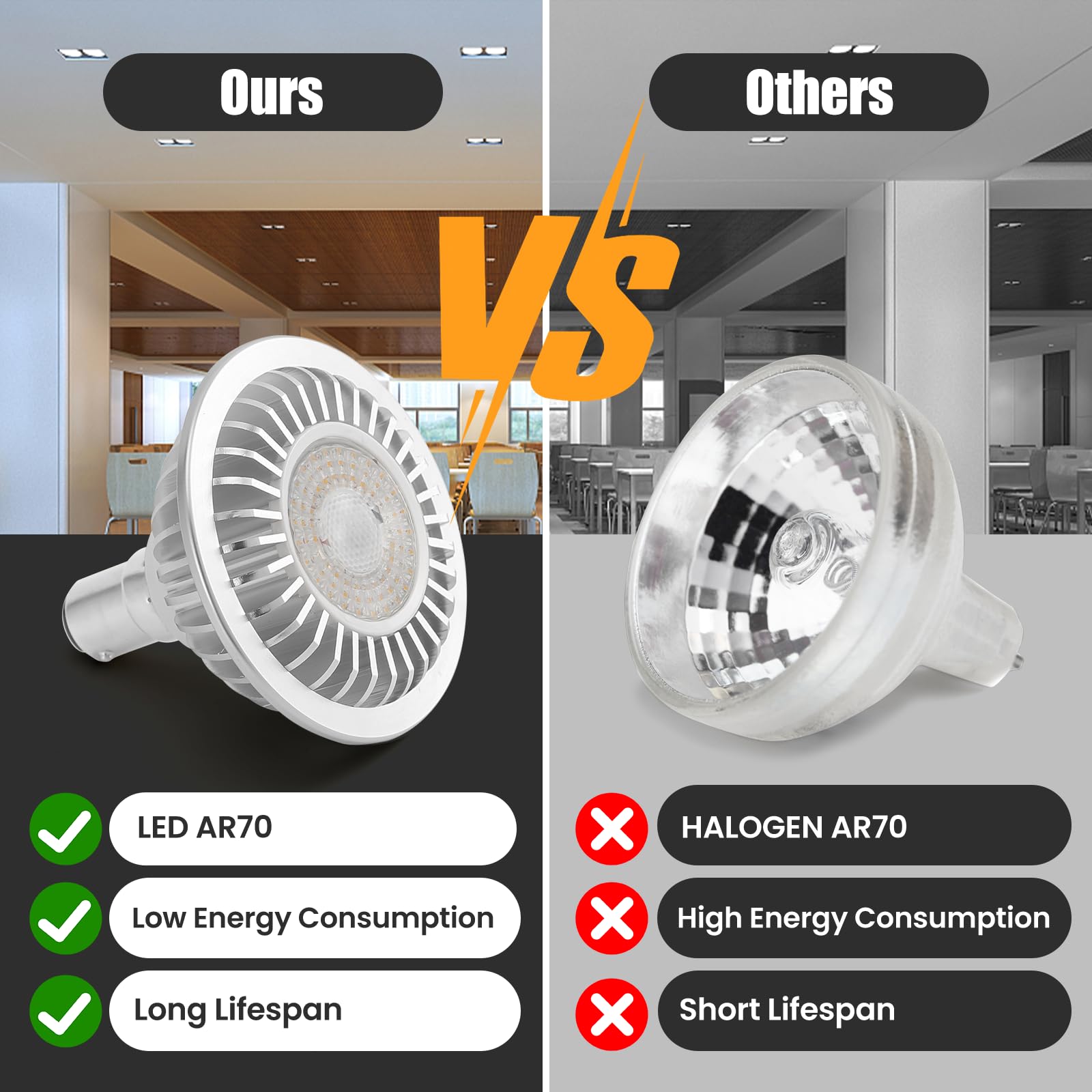 AR70 LED Light Bulb BA15D B15 Base, AC/DC12V Input, 7W 500lm for Home Household Commercial Lighting, 50W Halogen Lamp Replacement(Natural White,4 Pack) 5