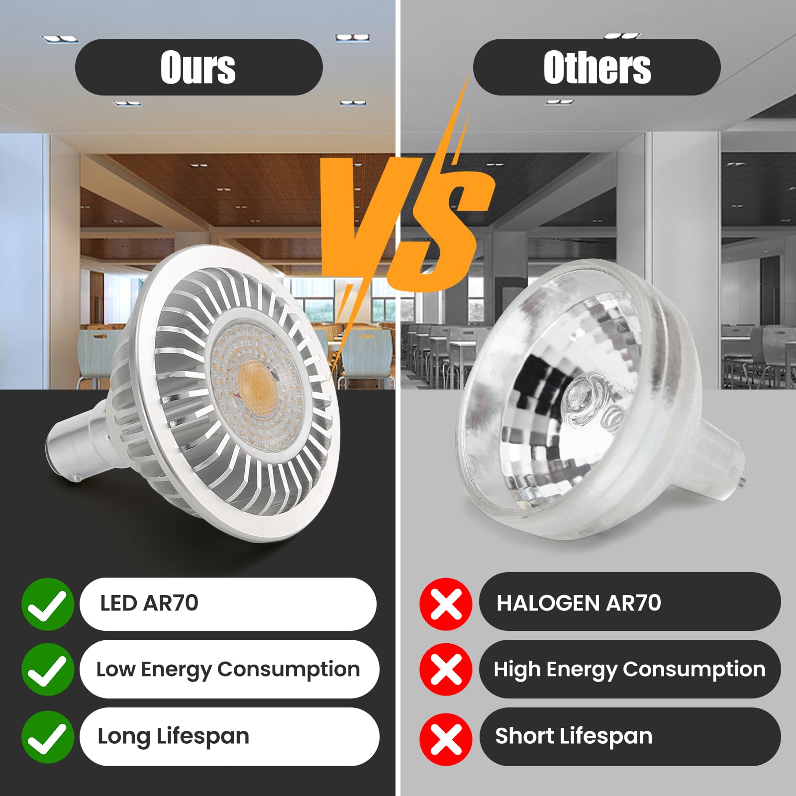 AR70 LED Light Bulb BA15D B15 Base, AC/DC12V Input, 7W 500lm for Home Household Commercial Lighting, 50W Halogen Lamp Replacement(Warm White,4 Pack) 4