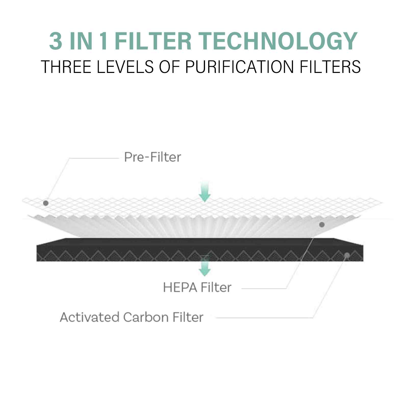 MyGenie Ultra Quiet Eco Flow Air Purifier WI-FI Control HEPA Filter White 5