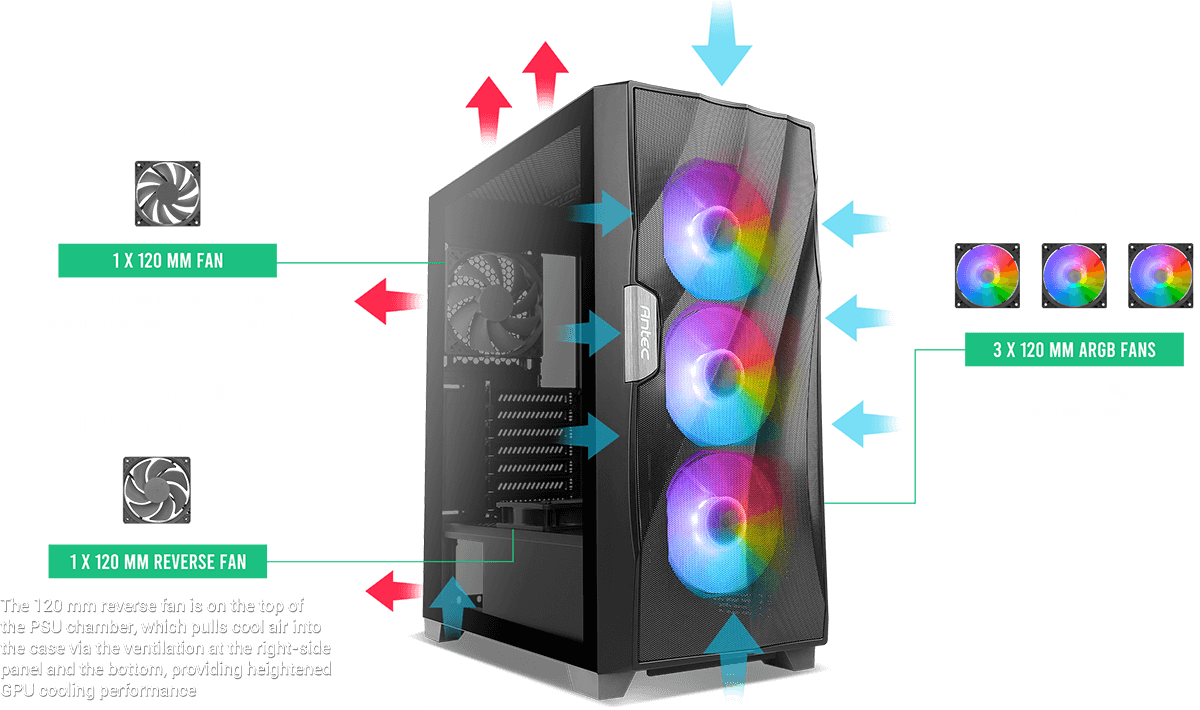 ANTEC DF700 FLUX Wave Mesh Front, High Airflow, Tempered Glass with 3x ARGB Fan Front, 1x Rear, 1x PSU Shell (Reverse Fan blade) ATX Gaming Case 11