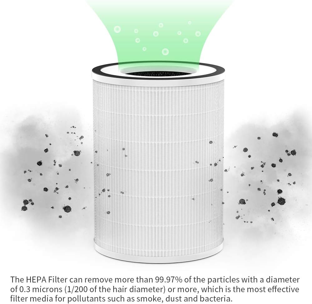 Air Purifier Replacement Filter Kit 3