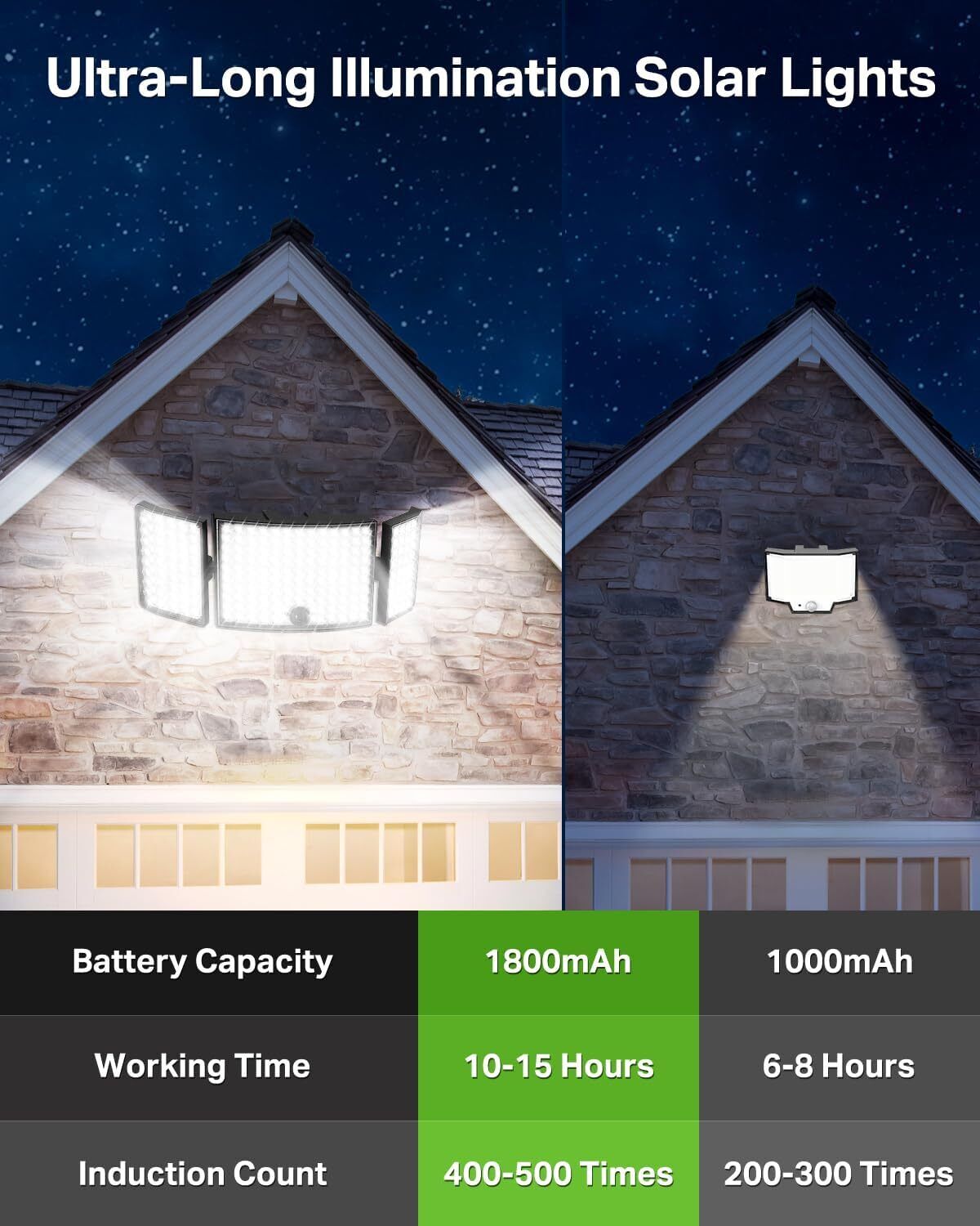 234 LED Solar Motion Sensor Light 5500K Cool Black Outdoor Security Flood Lamp 7