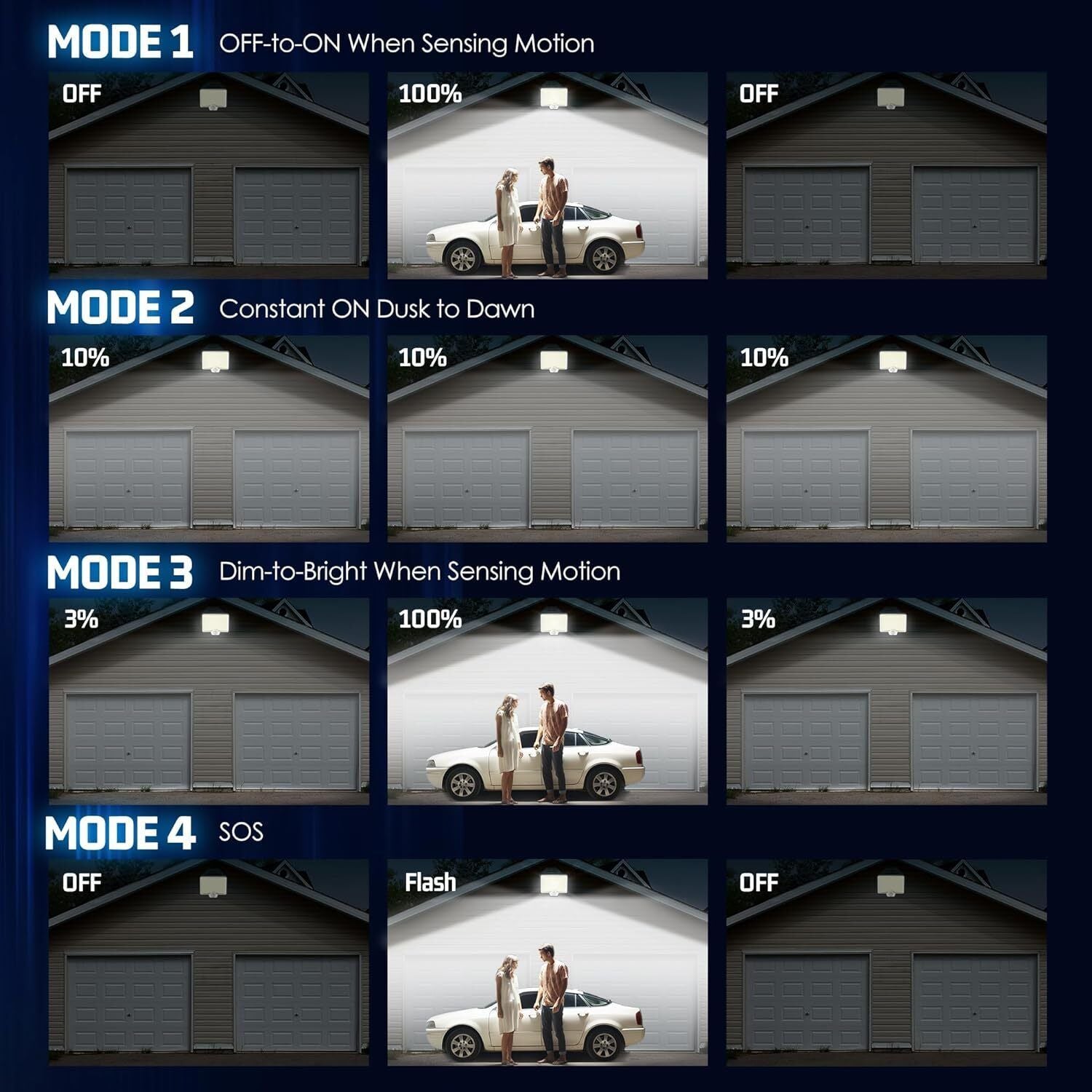 294 LED Solar Light Motion Sensor 6500K Black Outdoor Security Wall Flood Lamp 8