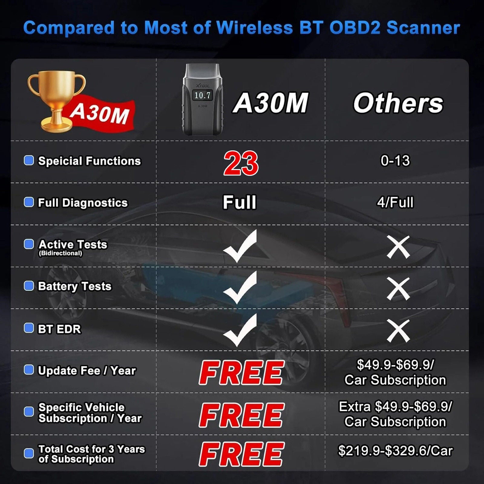 2025 A30M Bluetooth Diagnostic Scanner Global Version 3
