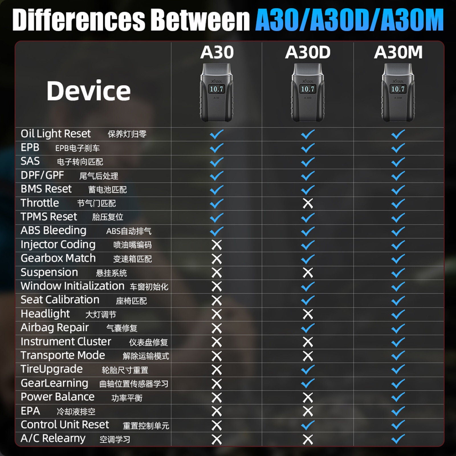 2025 A30M Bluetooth Diagnostic Scanner Global Version 4
